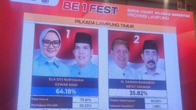 Ela-Azwar Menang Telak Versi Hitung Cepat