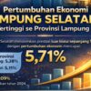 Pertumbuhan Ekonomi Lampung Selatan Meroket 5,71 Persen, Lampaui Provinsi dan Nasional