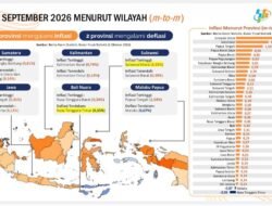Inflasi Lampung Terendah di Sumatera, Gubernur Mirza Tegaskan Harga Dijaga